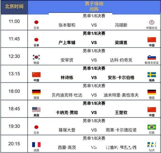 世界杯直播:比赛时间与观看方式攻略