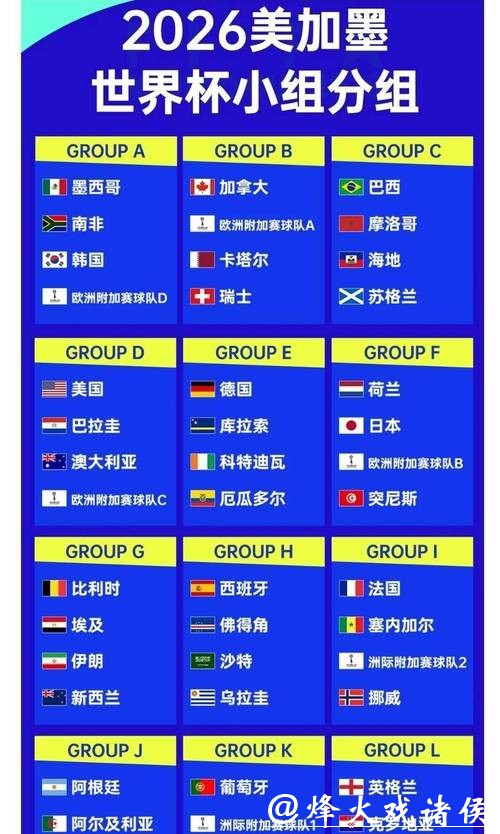 2026世界杯滚球:热门球队夺冠赔率排行 2026世界杯滚球:热门球队夺冠赔率排行