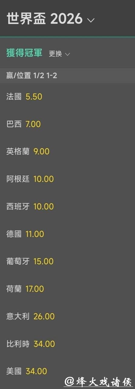 2026世界杯滚球:热门球队夺冠赔率排行 2026世界杯滚球:热门球队夺冠赔率排行