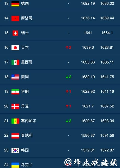 最适合世界杯下注的平台排行榜