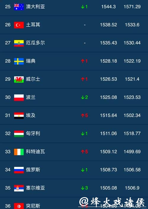 最适合世界杯下注的平台排行榜