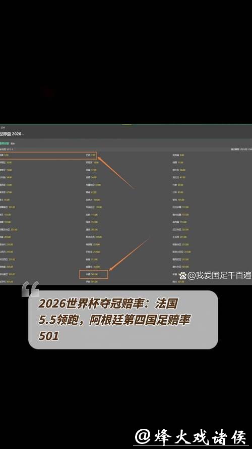 2026世界杯夺冠赔率：冷门球队逆袭可能性分析