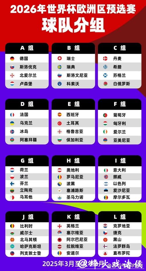 2026世界杯外围赛赛区分组情况