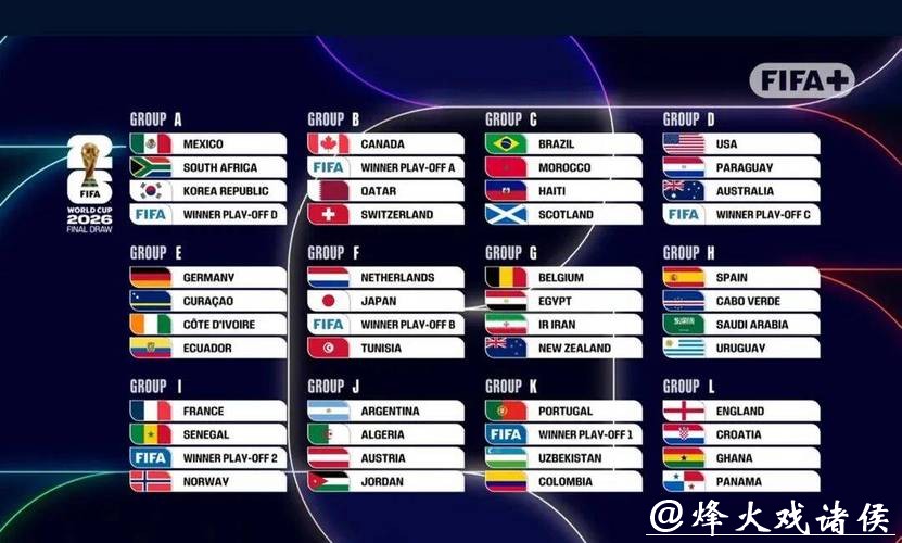 2026世界杯外围赛赛区分组情况