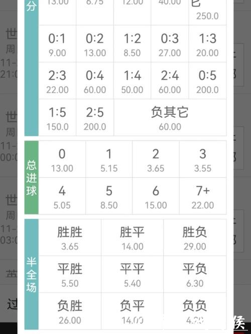 世界杯竞猜平台：深度剖析常见赔率陷阱