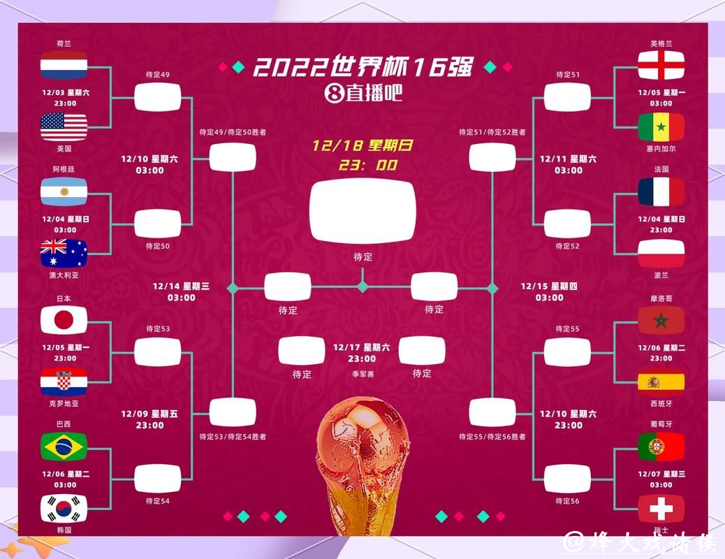 世界杯比分：世界杯热门对战比分专题
