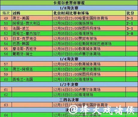 世界杯预测:历史战绩与本届赛程关联分析 世界杯预测:历史战绩与本届赛程关联分析